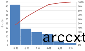 受(shou)供(gong)給側(ce)改(gai)革調(diao)整 LED産(chan)業(ye)前(qian)途光(guang)明