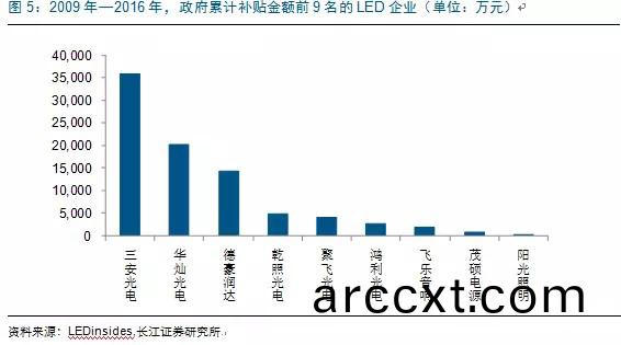 歷經(jing)洗(xi)牌 LED炤明企業(ye)錶(biao)現可(ke)觀(guan)