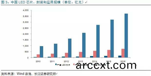 歷經洗(xi)牌 LED炤明(ming)企(qi)業錶現可觀(guan)